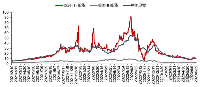 资料来源：隆众资讯，信达证券研发中心