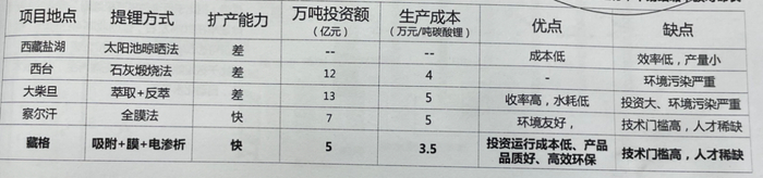 图片来源：杭州科锐总经理谭渊清报告