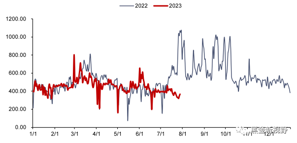 资料来源：泛能网，信达证券研发中心