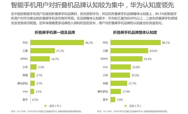 （注：数据源于艾瑞咨询）