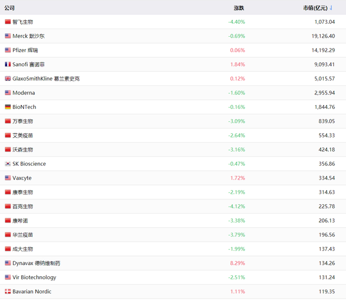 数据来源：iFinD，结合上述环球可比公司，思考本公司未来可能的市值发展空间。全部参照公司见iFinD。
