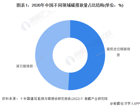 注：截止到2023年6月，最新数据暂未公布。