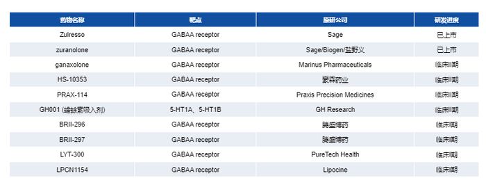 图源：华创证券