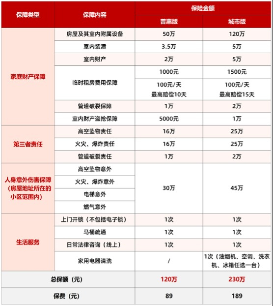 图片来源：沪家保