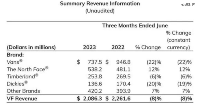 图片截自威富集团财报