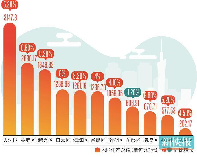 ■制图：廖木兴