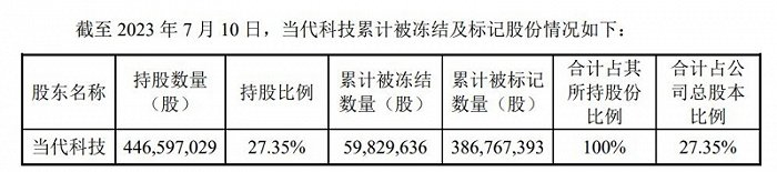 图片来源：人福医药公告 
