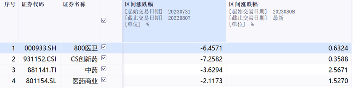 数据来源：同花顺iFind