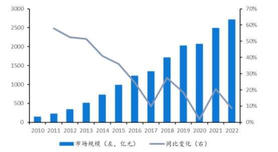资料来源：国海证券研究所