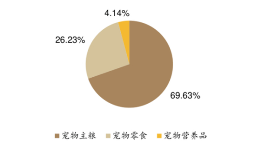 资料来源：德邦证券