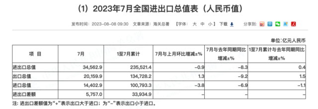 风险提示及免责条款