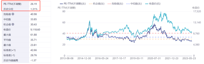 数据来源：同花顺iFind，截至2023.8.8