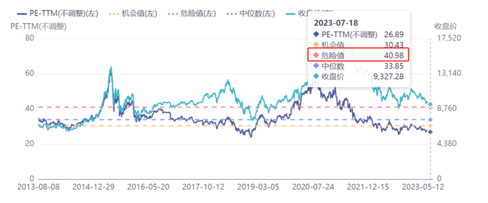 数据来源：同花顺iFind，截至2023.8.8