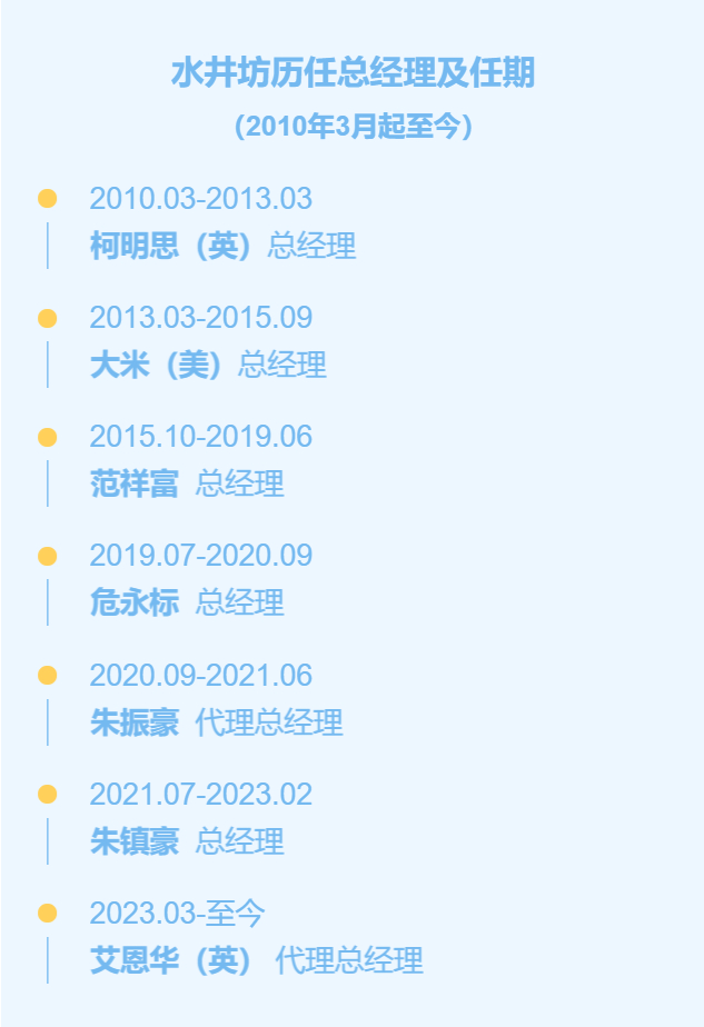制图：全球财说，数据来源：公开文件