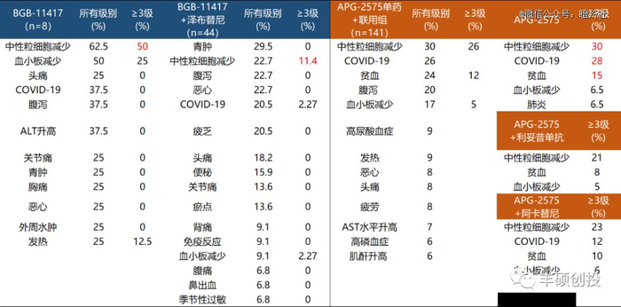 （图源：丰硕创投）