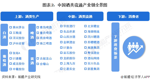 酒类流通产业链区域热力地图：广东地区酒类流通企业最多