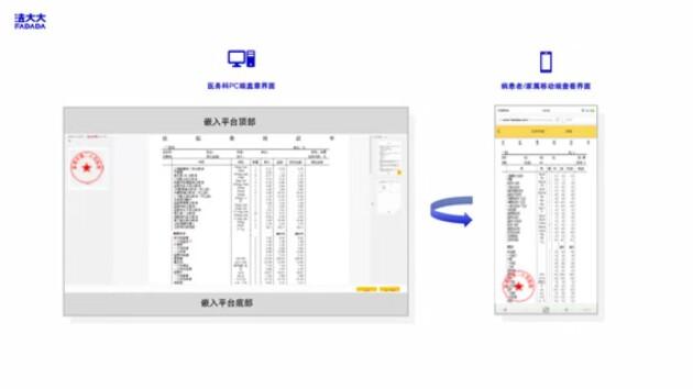 (某医院医务科系统费用清单示意图)
