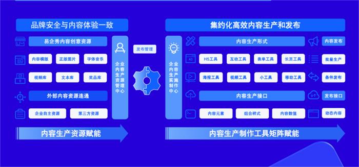 （内容中台赋能内容创意生产）