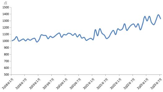 新华指数|7月份新华·中盐食用盐（商超）价格指数月环比下跌4.18%