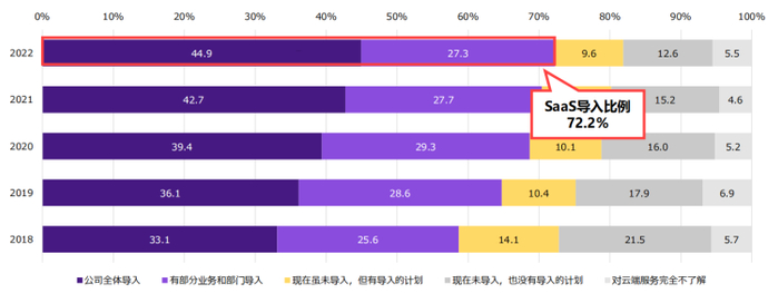数据来源：总务省 统计调查数据 信息使用趋势调查