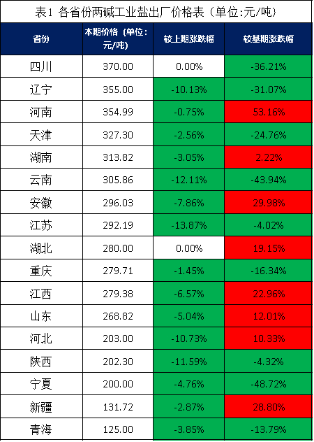 数据来源：新华指数