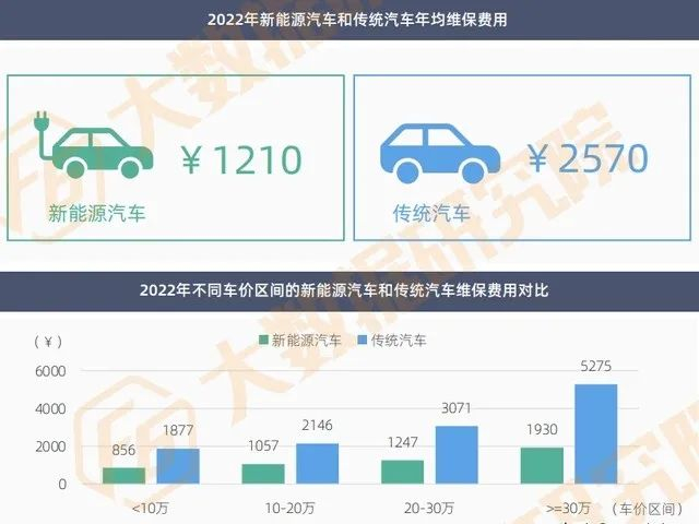 图片来源：F6大数据研究院