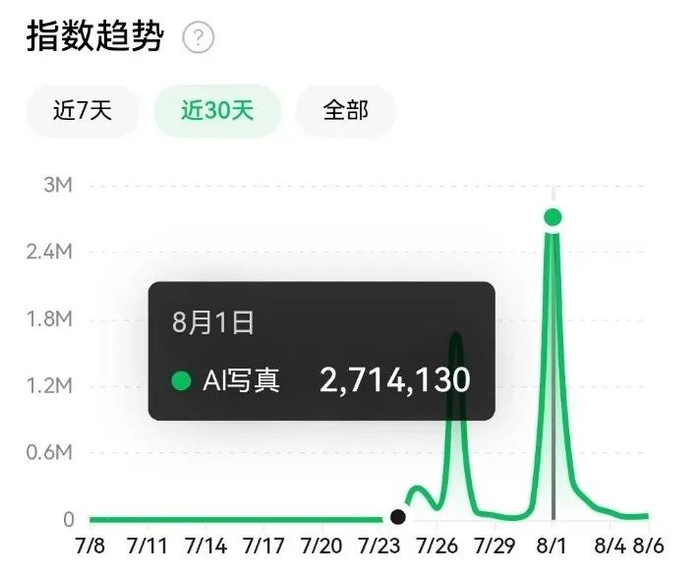 数据来源：微信