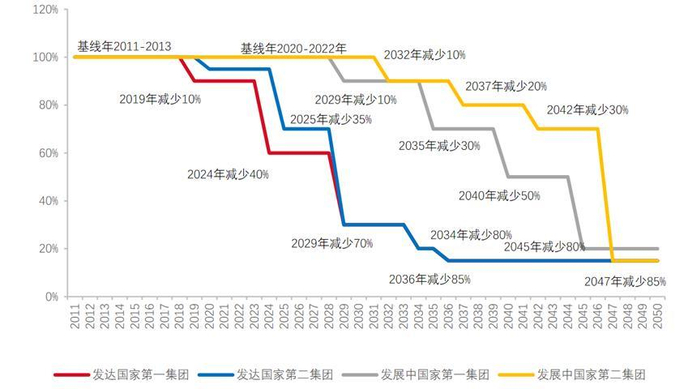 资料来源：IFIND、东海证券