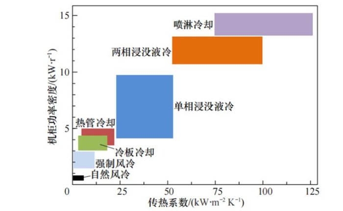 资料来源：IFIND、东海证券
