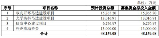 　　皓泽电子的保荐机构（主承销商）为长江证券承销保荐有限公司，保荐代表人为武石峰、何君光。 