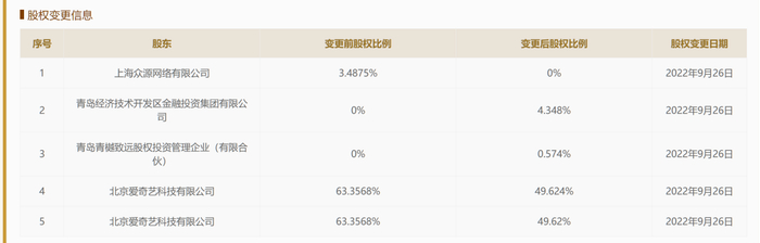 （图源：国家企业信用信息公示系统）