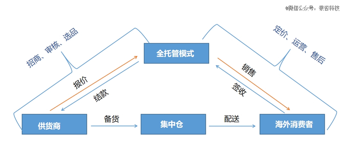 （制图：银杏科技）