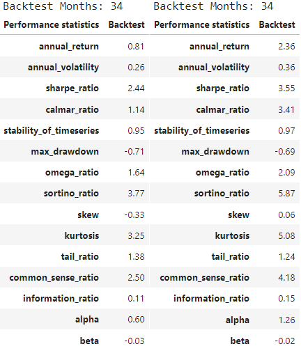 Top Quantile 纯多头策略累计超额曲线对比