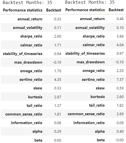 Top Quantile 纯多头策略累计超额曲线对比