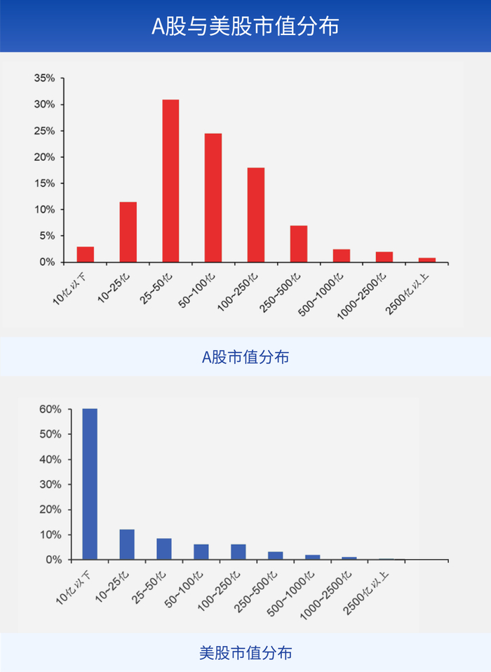 数据来源：Wind，数据区间：2004.01.01-2023.08.04