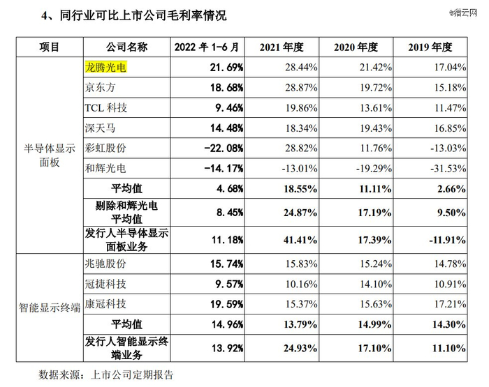来源：招股书截图