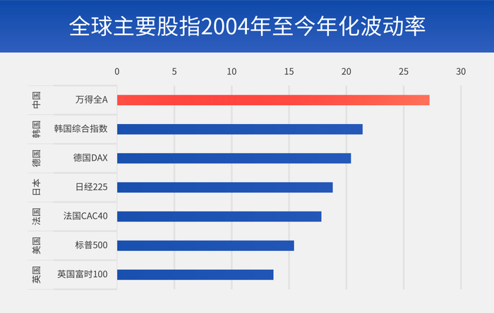 数据来源：Wind，数据区间：2004.01.01-2023.06.30