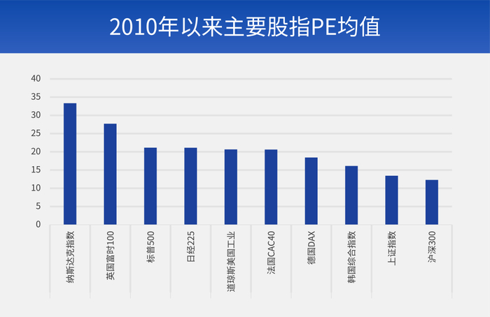 数据来源：Wind，数据区间：2004.01.01-2023.06.30