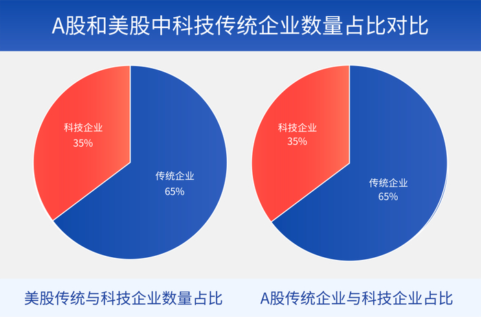 数据来源：Wind，数据时点：2023.06.30
