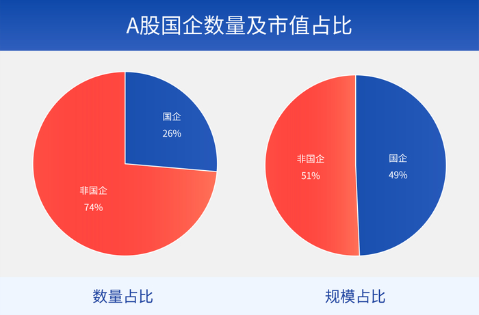 数据来源：Wind，数据时点：2023.06.30