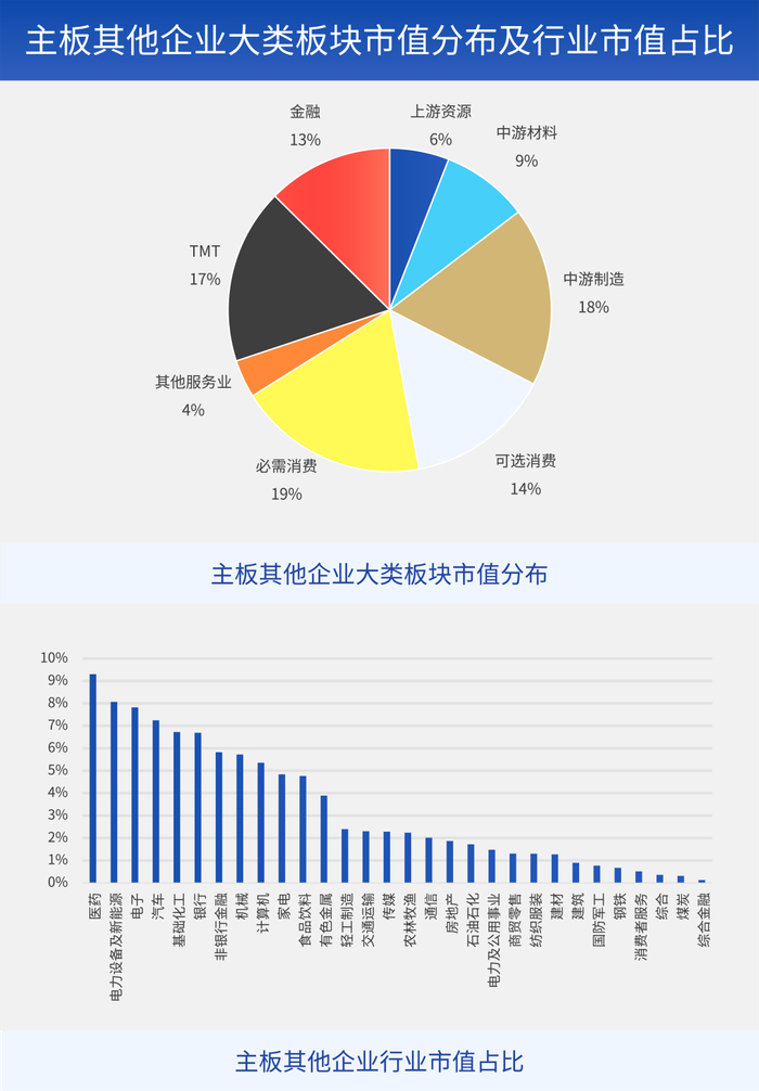 数据来源：Wind，数据时点：2023.03.31