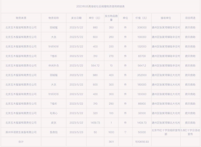 北京红会公示截图