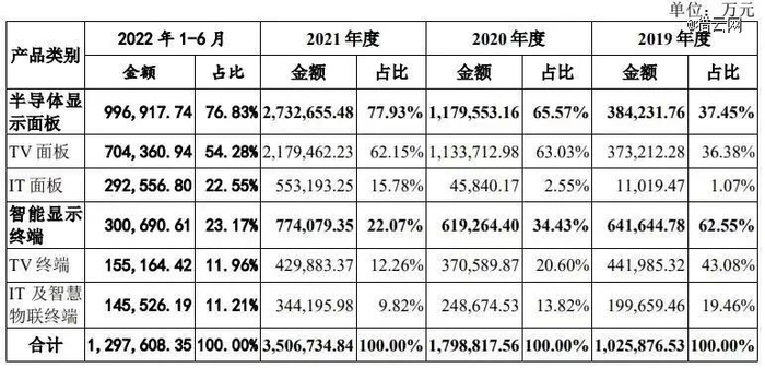来源：招股书截图