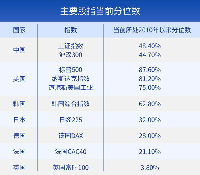数据来源：Wind，数据区间：2004.01.01-2023.06.30