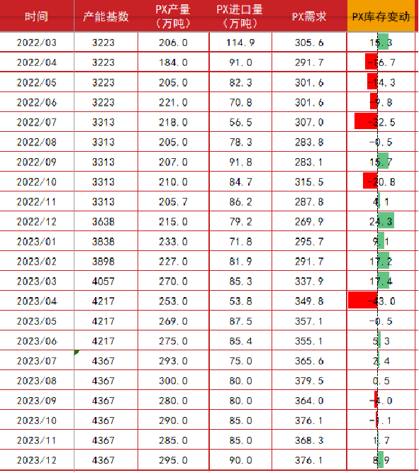 数据来源：CCF，紫金天风期货研究所