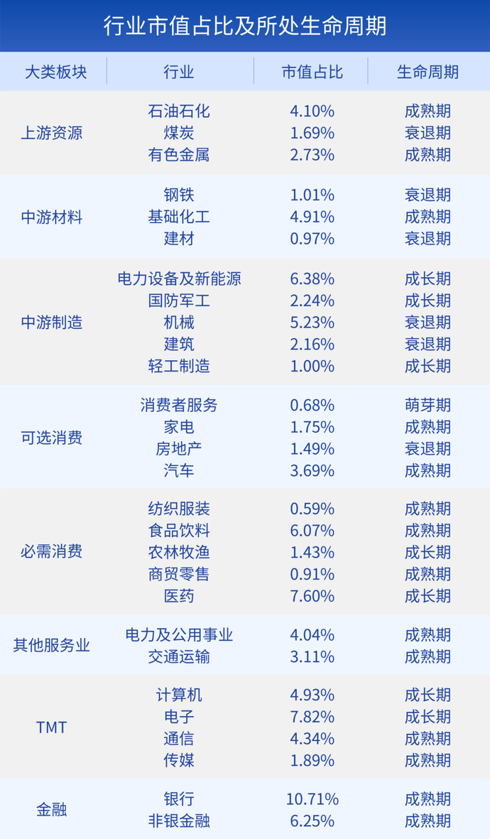 数据来源：Wind，数据时点：2023.03.31