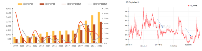 数据来源：CCF，紫金天风期货研究所