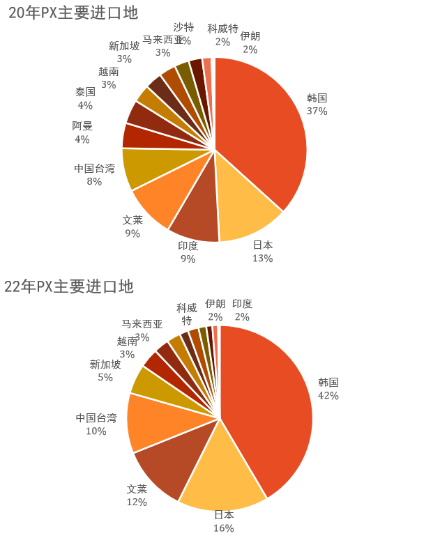 数据来源：海关总署，紫金天风期货研究所