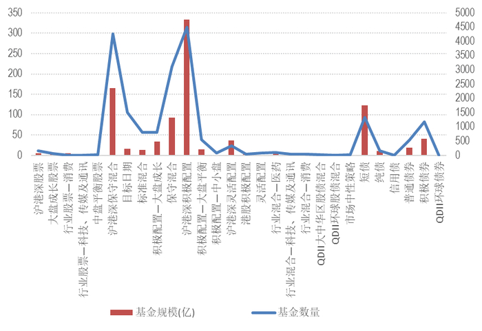 数据来源：晨星Direct; 