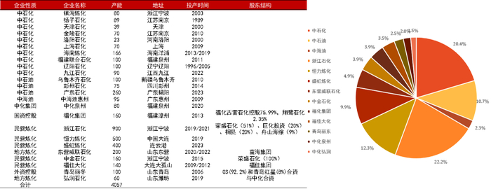 数据来源：CCF，紫金天风期货研究所